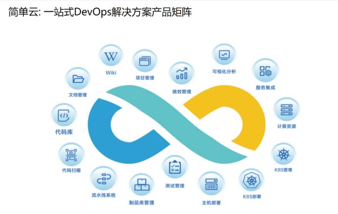精選軟件開發(fā)團(tuán)隊(duì)協(xié)作DevOps平臺(tái)概覽